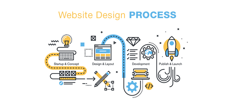 9 Steps involved in the web design workflow